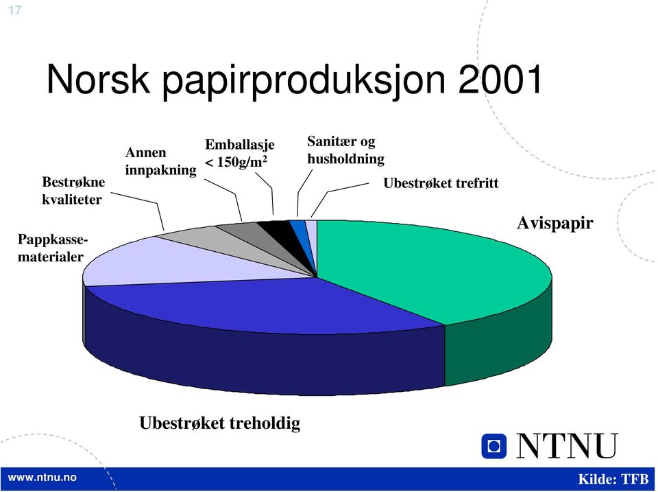 Emballasje Sanitær og < 150g/m 2 husholdning