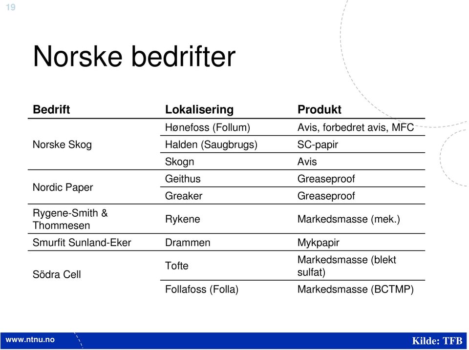 avis, MFC SC-papir Avis Greaseproof Greaseproof Smurfit Sunland-Eker Drammen Mykpapir Södra