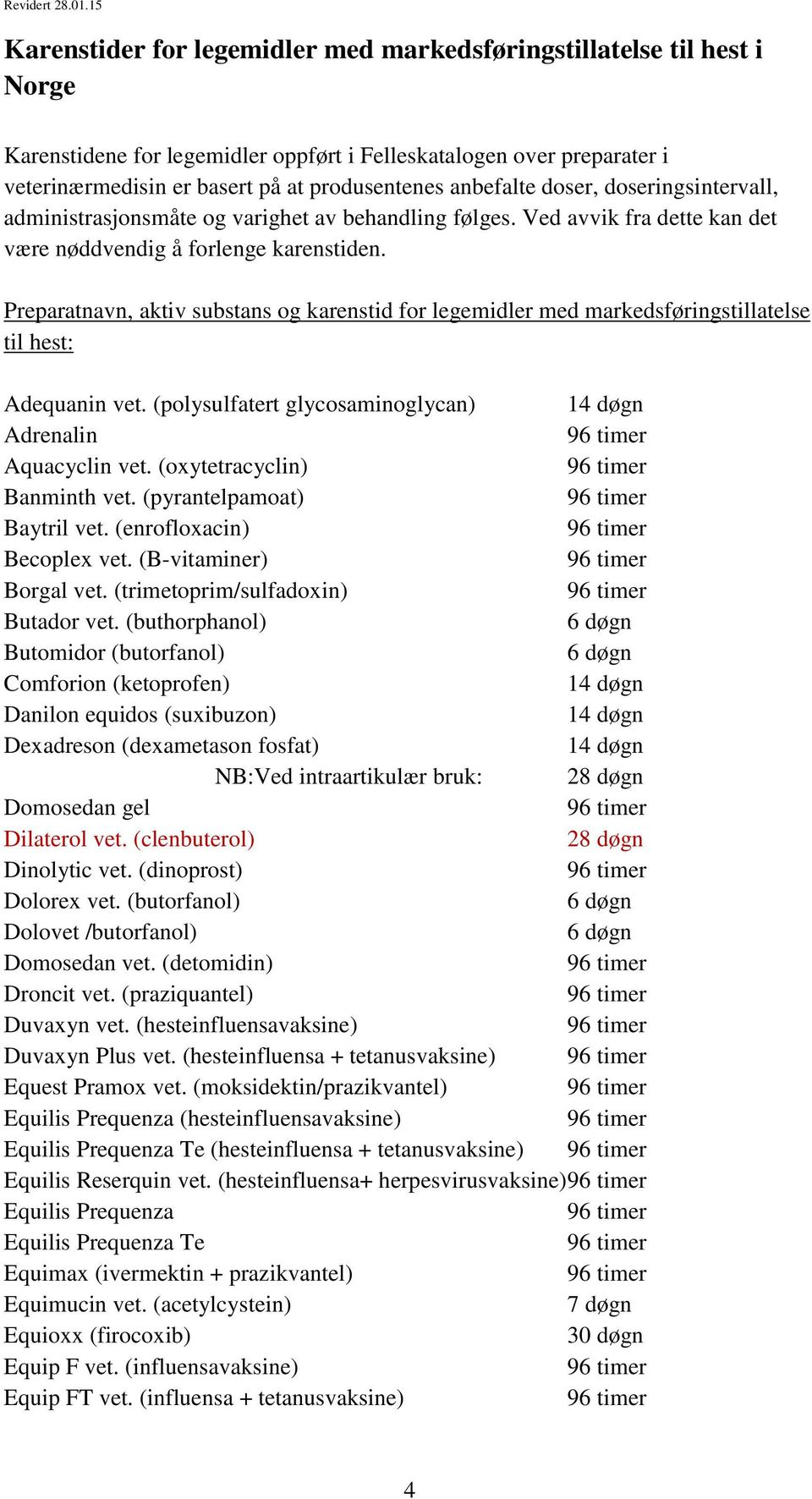 Preparatnavn, aktiv substans og karenstid for legemidler med markedsføringstillatelse til hest: Adequanin vet. (polysulfatert glycosaminoglycan) Adrenalin Aquacyclin vet.