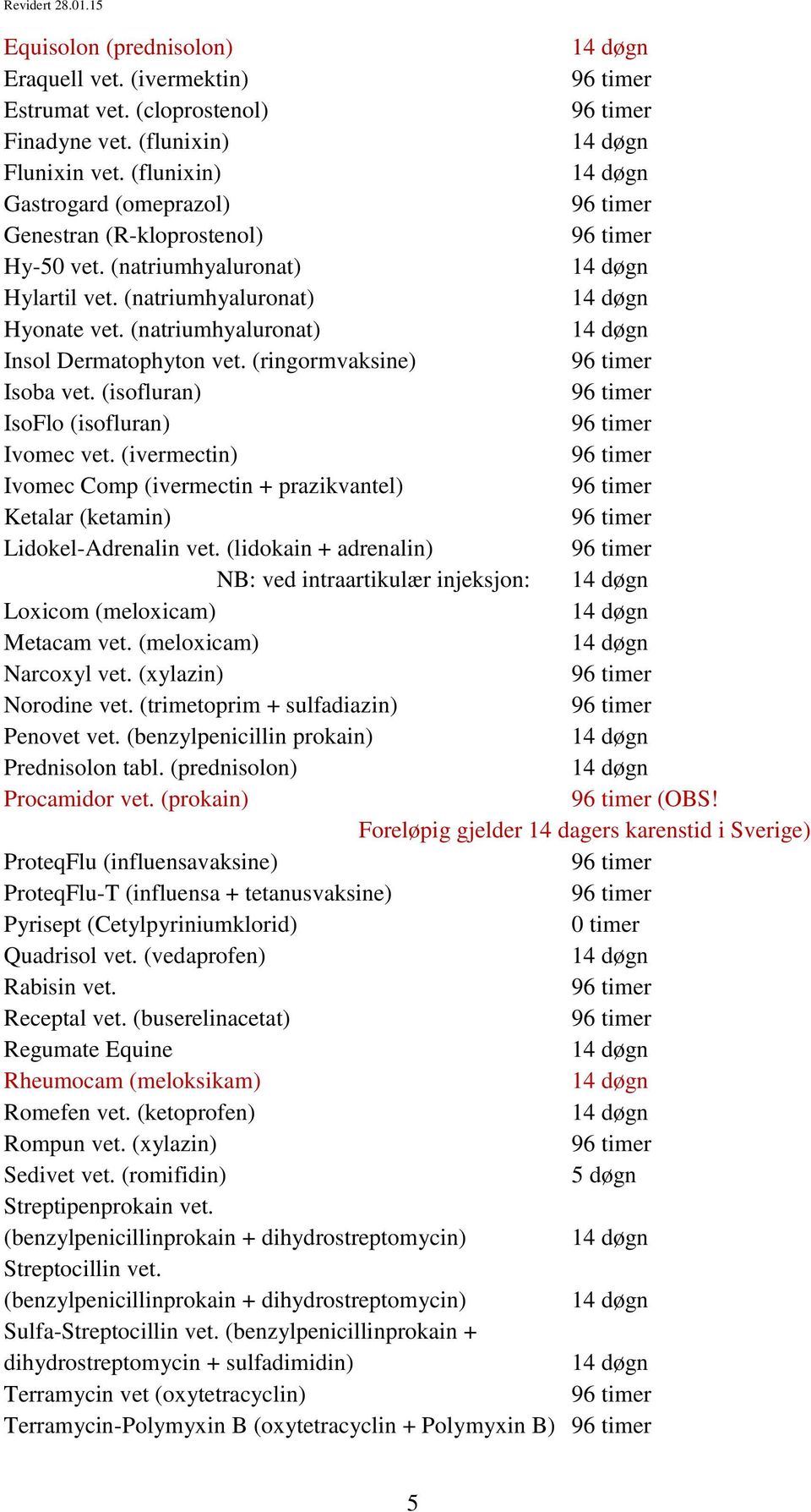 (ivermectin) Ivomec Comp (ivermectin + prazikvantel) Ketalar (ketamin) Lidokel-Adrenalin vet. (lidokain + adrenalin) NB: ved intraartikulær injeksjon: Loxicom (meloxicam) Metacam vet.