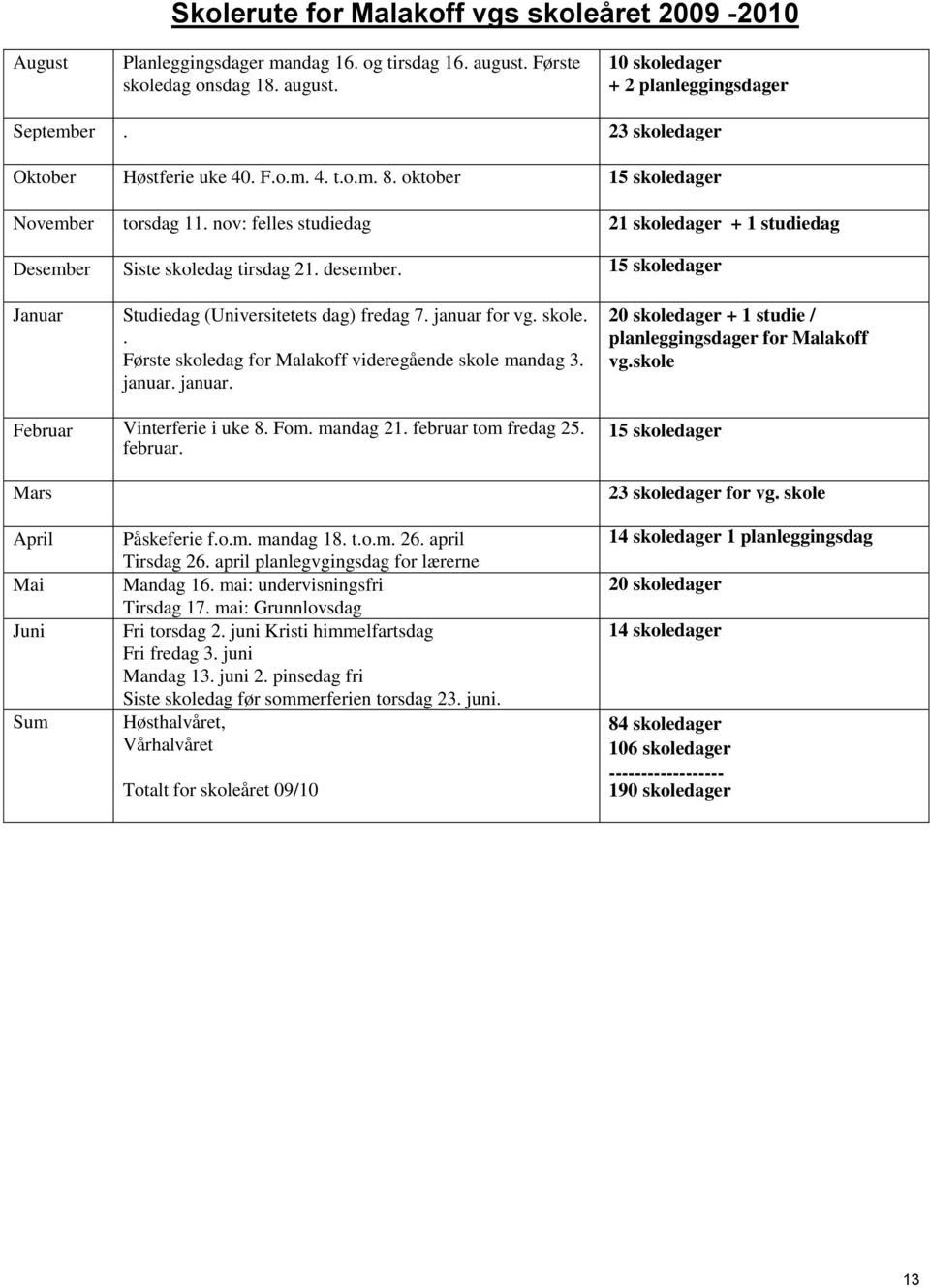 15 skoledager Januar Studiedag (Universitetets dag) fredag 7. januar for vg. skole.. Første skoledag for Malakoff videregående skole mandag 3. januar. januar. 20 skoledager + 1 studie / planleggingsdager for Malakoff vg.