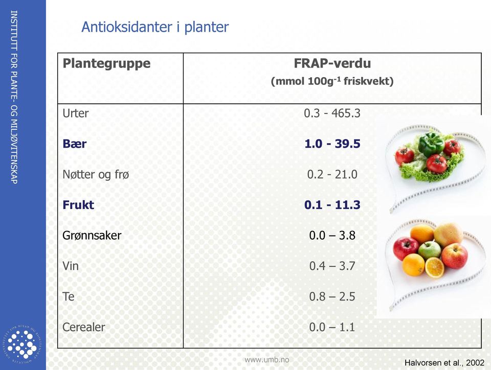 5 Nøtter og frø 0.2-21.0 Frukt 0.1-11.3 Grønnsaker 0.