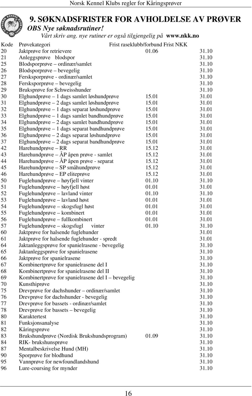 10 27 Fersksporprøve - ordinær/samlet 31.10 28 Fersksporprøve bevegelig 31.10 29 Bruksprøve for Schweisshunder 31.10 30 Elghundprøve 1 dags samlet løshundprøve 15.01 31.