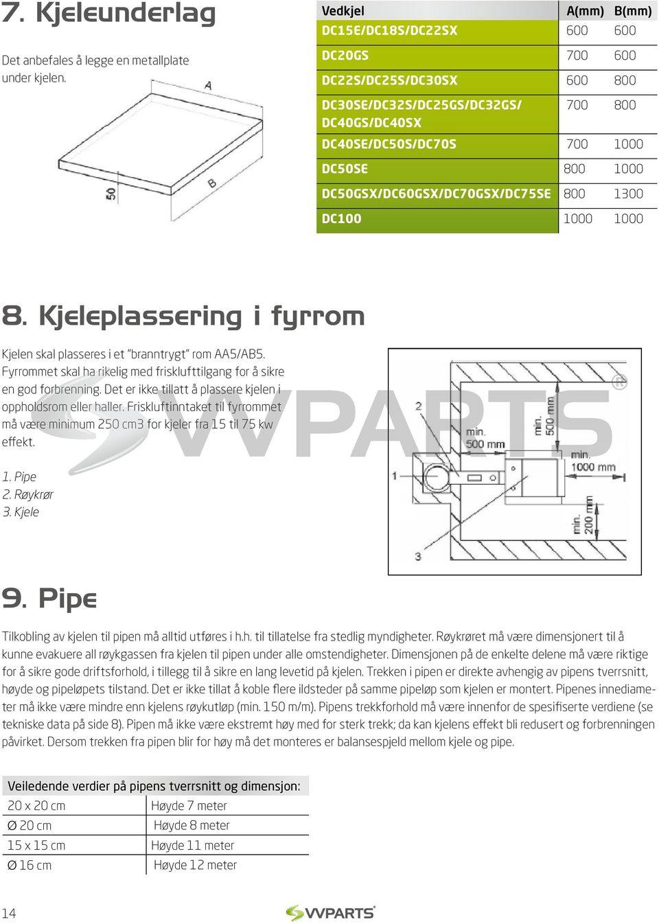 DC50GSX/DC60GSX/DC70GSX/DC75SE 800 1300 DC100 1000 1000 8. Kjeleplassering i fyrrom Kjelen skal plasseres i et branntrygt rom AA5/AB5.