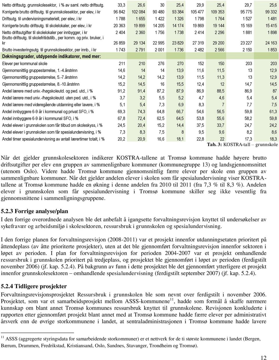 til undervisningsmateriell, per elev, i kr 1 788 1 655 1 422 1 326 1 798 1 764 1 527 1 481 Korrigerte brutto driftsutg.