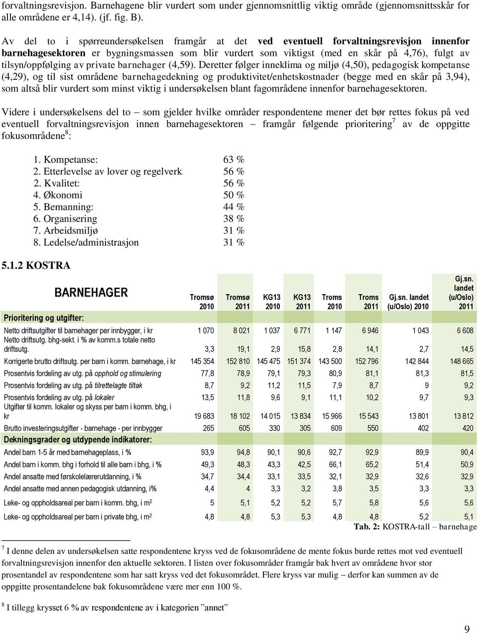 tilsyn/oppfølging av private barnehager (4,59).