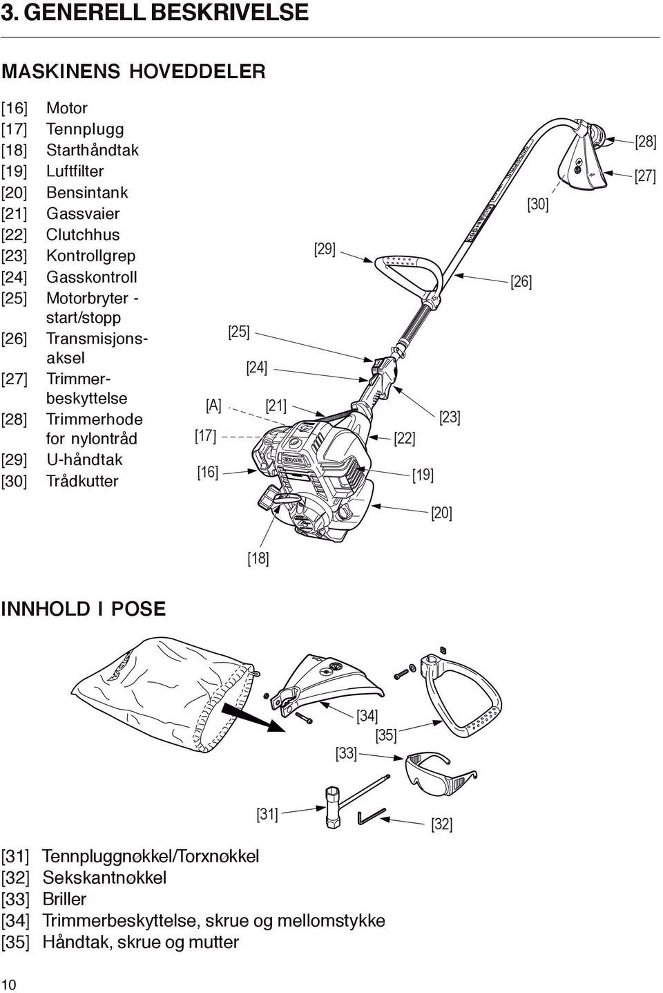 nylontråd [29] U-håndtak [30] Trådkutter [A] [17] [16] [25] [24] [21] [29] [22] [19] [23] [26] [30] [28] [27] [20] [18] INNHOLD I POSE [34] [35]