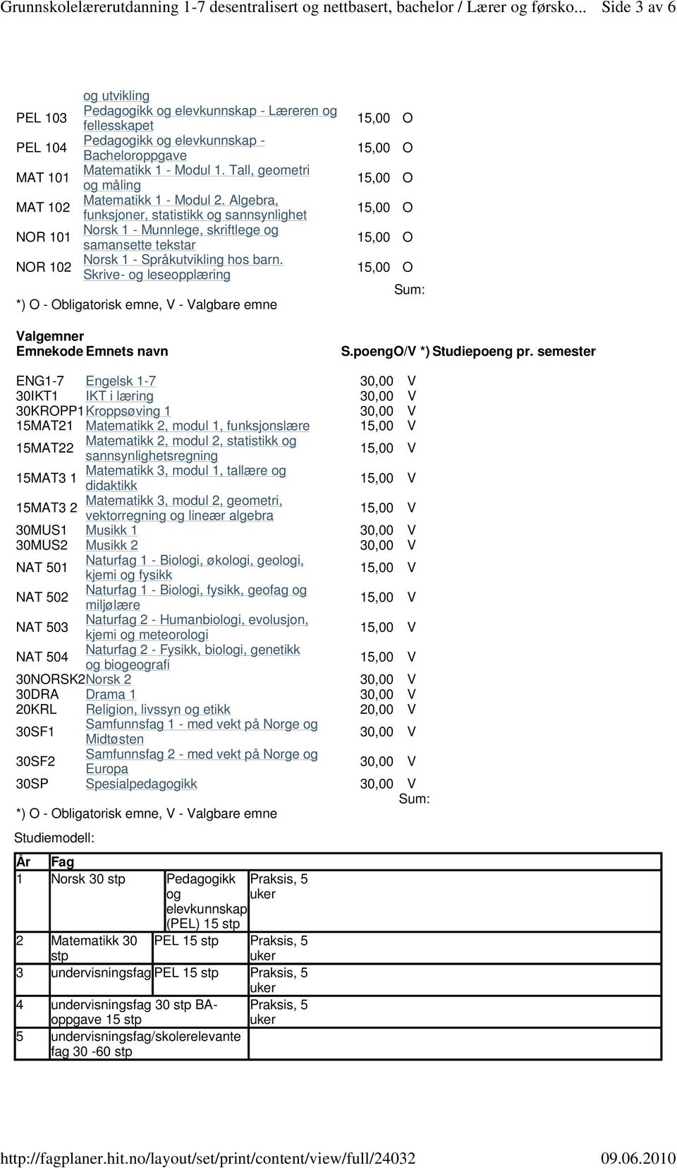 Skrive- og leseopplæring *) O - Obligatorisk emne, V - Valgbare emne Valgemner Emnekode Emnets navn Sum: S.poengO/V *) Studiepoeng pr.