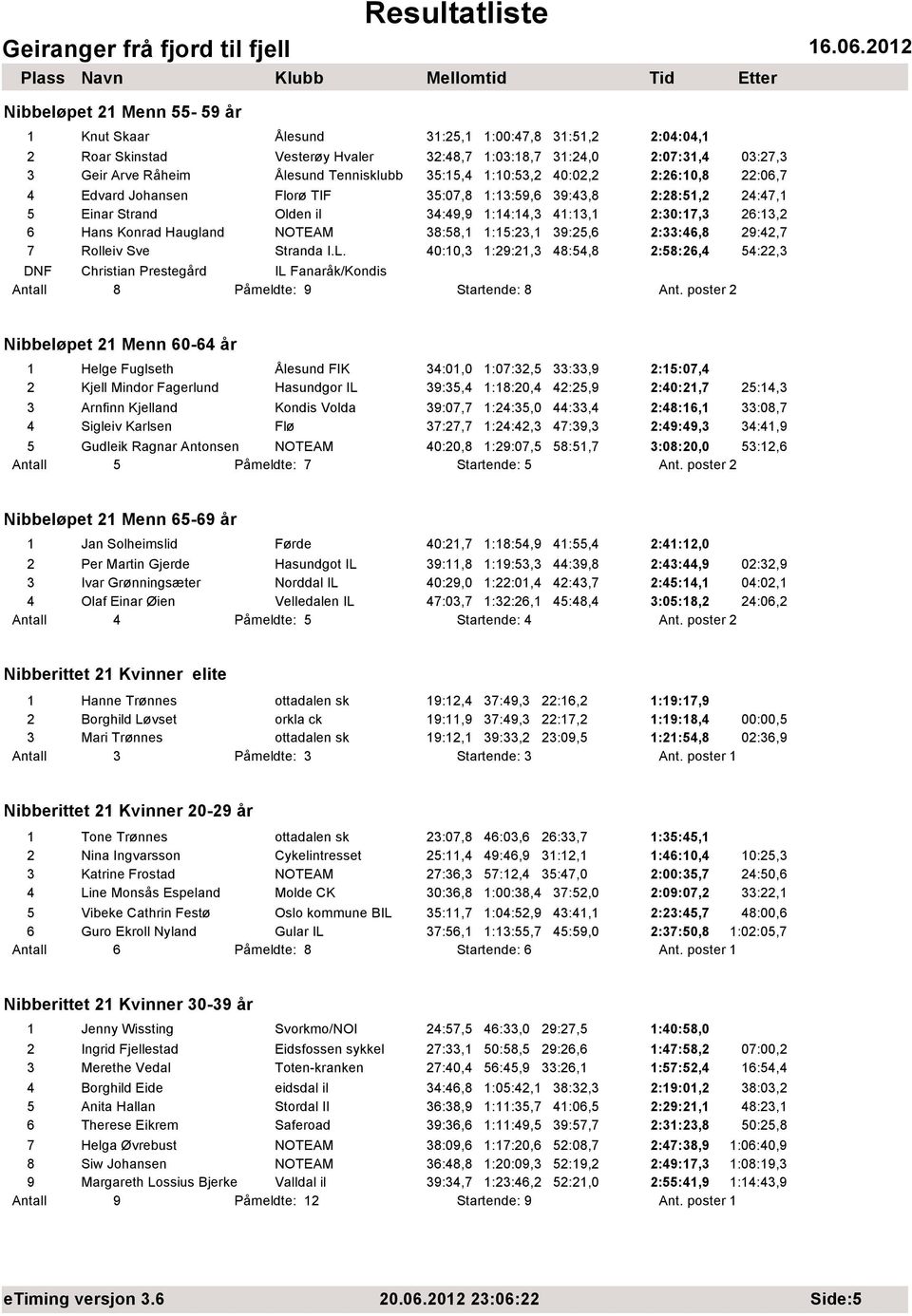 Haugland NOTEAM 38:58,1 1:15:23,1 39:25,6 2:33:46,8 29:42,7 7 Rolleiv Sve Stranda I.L.