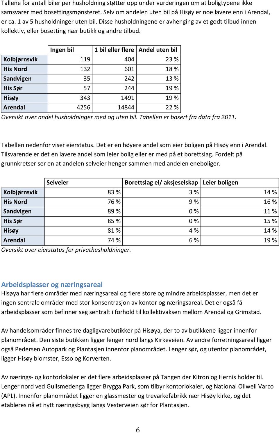 Ingen bil 1 bil eller flere Andel uten bil Kolbjørnsvik 119 404 23 % His Nord 132 601 18 % Sandvigen 35 242 13 % His Sør 57 244 19 % Hisøy 343 1491 19 % Arendal 4256 14844 22 % Oversikt over andel