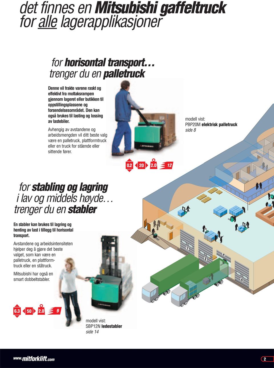 Avhengig av avstandene og arbeidsmengden vil ditt beste valg være en palletruck, plattformtruck eller en truck for stående eller sittende fører. modell vist: PBP20M elektrisk palletruck side 8 0.