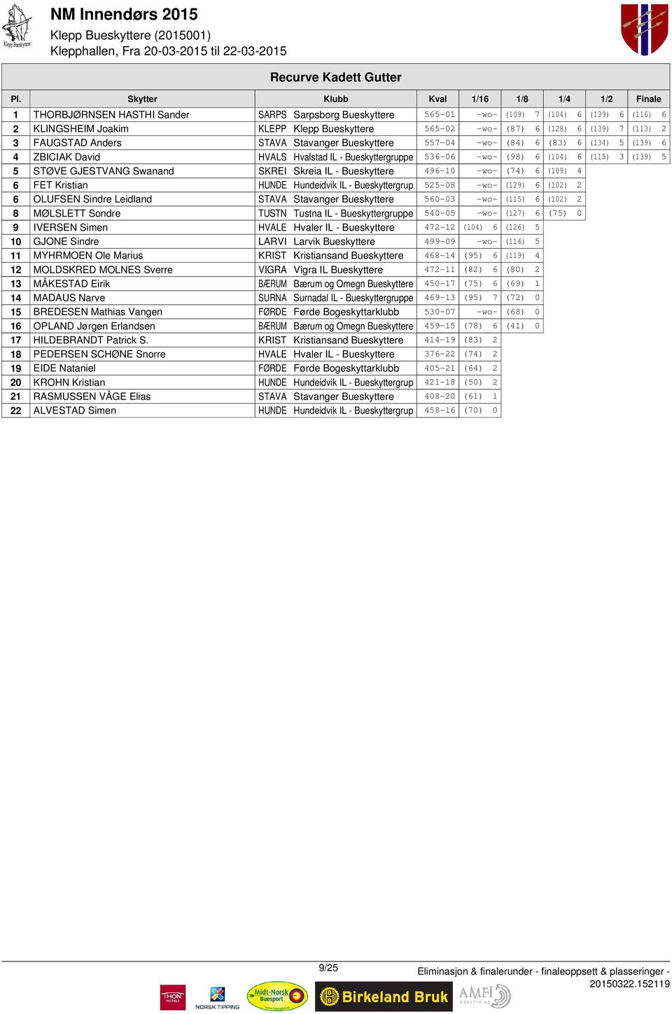 (113) 3 FAUGSTAD Anders STAVA Stavanger Bueskyttere 557-4 -wo- (84) (83) (134) 5 (139) 4 ZBICIAK David HVALS Hvalstad IL - Bueskyttergruppe 53- -wo- (98) (14) (115) 3 (139) 5 5 STØVE GJESTVANG