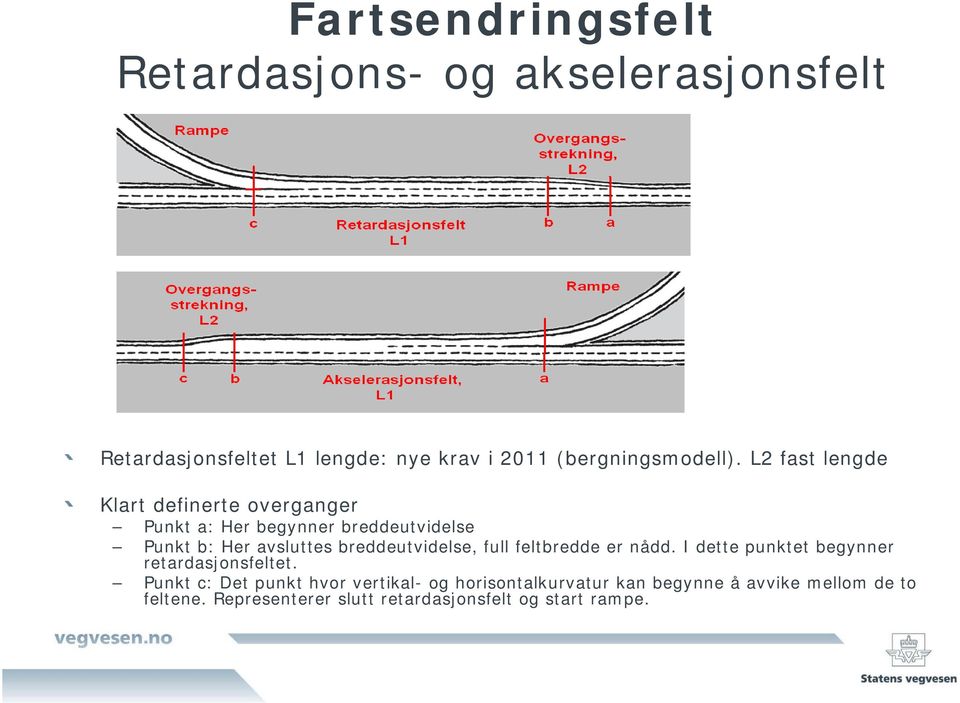 L2 fast lengde Klart definerte overganger Punkt a: Her begynner breddeutvidelse Punkt b: Her avsluttes