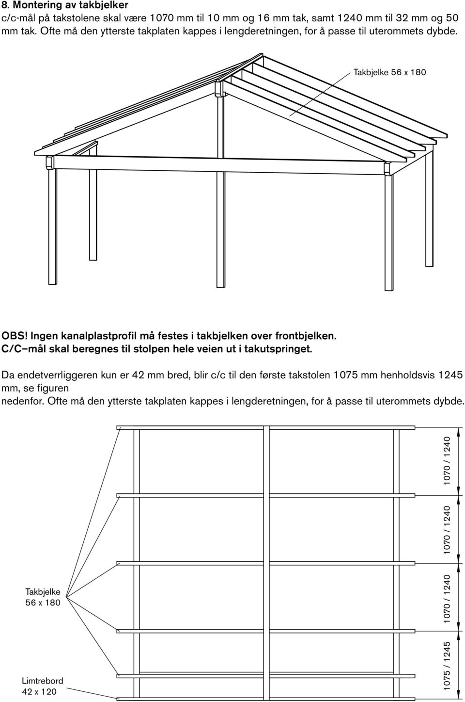 Ingen kanalplastprofil må festes i takbjelken over frontbjelken. C/C mål skal beregnes til stolpen hele veien ut i takutspringet.