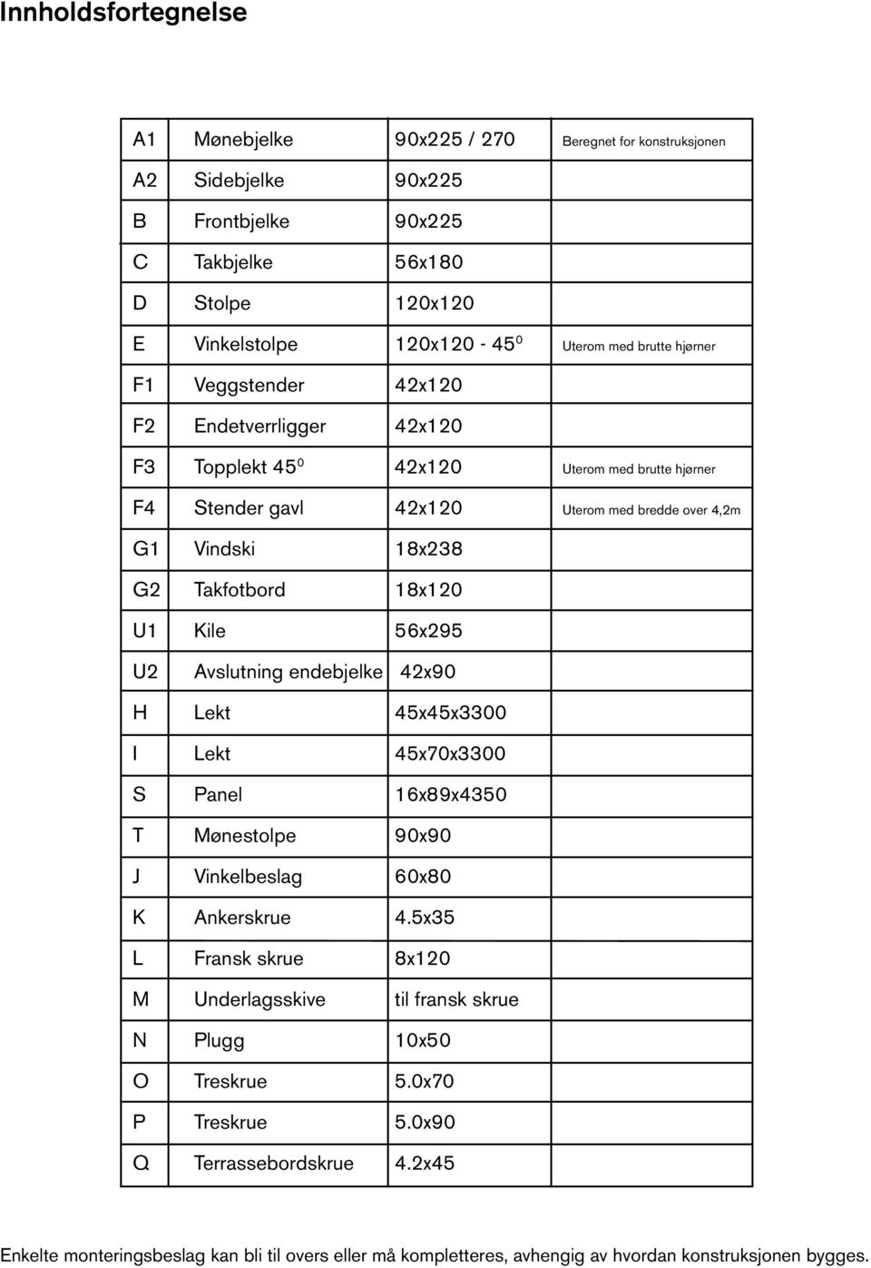 Kile 56x295 U2 Avslutning endebjelke 42x90 H Lekt 45x45x3300 I Lekt 45x70x3300 S Panel 16x89x4350 T Mønestolpe 90x90 J Vinkelbeslag 60x80 K Ankerskrue 4.