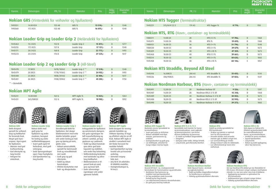 5 R25 157 B Loader Grip 17 121,- D 1348 T445171 20.5 R25 168 B Loader Grip 22 772,- D 1493 T445223 23.