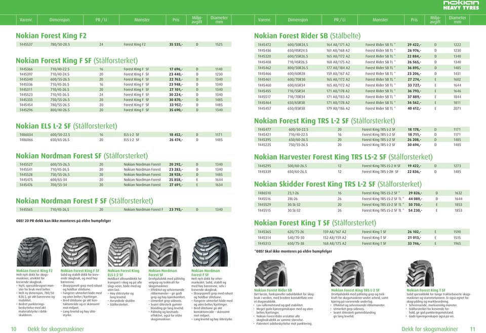 5 16 Forest King F SF 23 948,- D 1340 T445311 710/45-26.5 20 Forest King F SF 27 101,- D 1340 T445523 710/45-26.5 24 Forest King F SF 30 224,- D 1340 T445333 750/55-26.