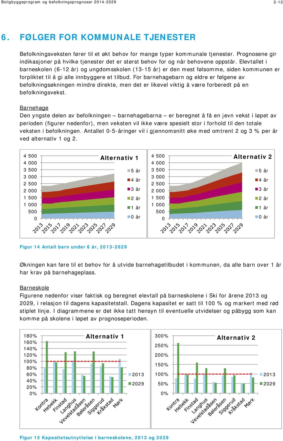 Elevtallet i barneskolen (6-12 år) og ungdomsskolen (13-15 år) er den mest følsomme, siden kommunen er forpliktet til å gi alle innbyggere et tilbud.