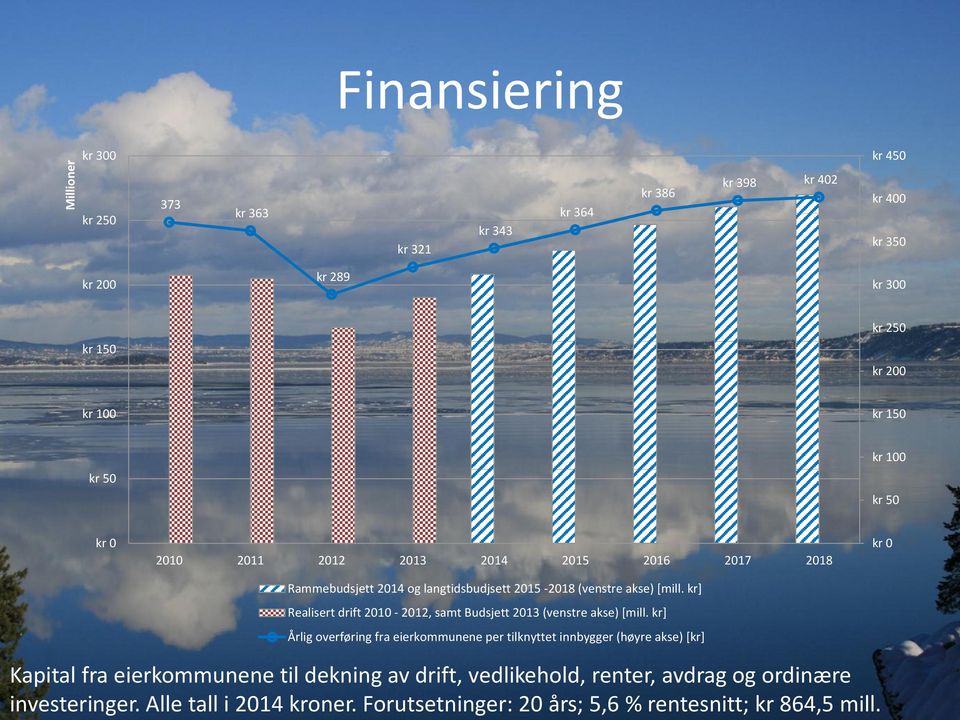 Finansiering kr 300 kr 450 kr 250 kr 398 kr 402 kr 386 373 kr 363 kr 364 kr 400 kr 343 kr 321 kr 350 kr 200 kr 289 kr 300 kr 150 kr 250 kr 200 kr 100 kr 150 kr 50