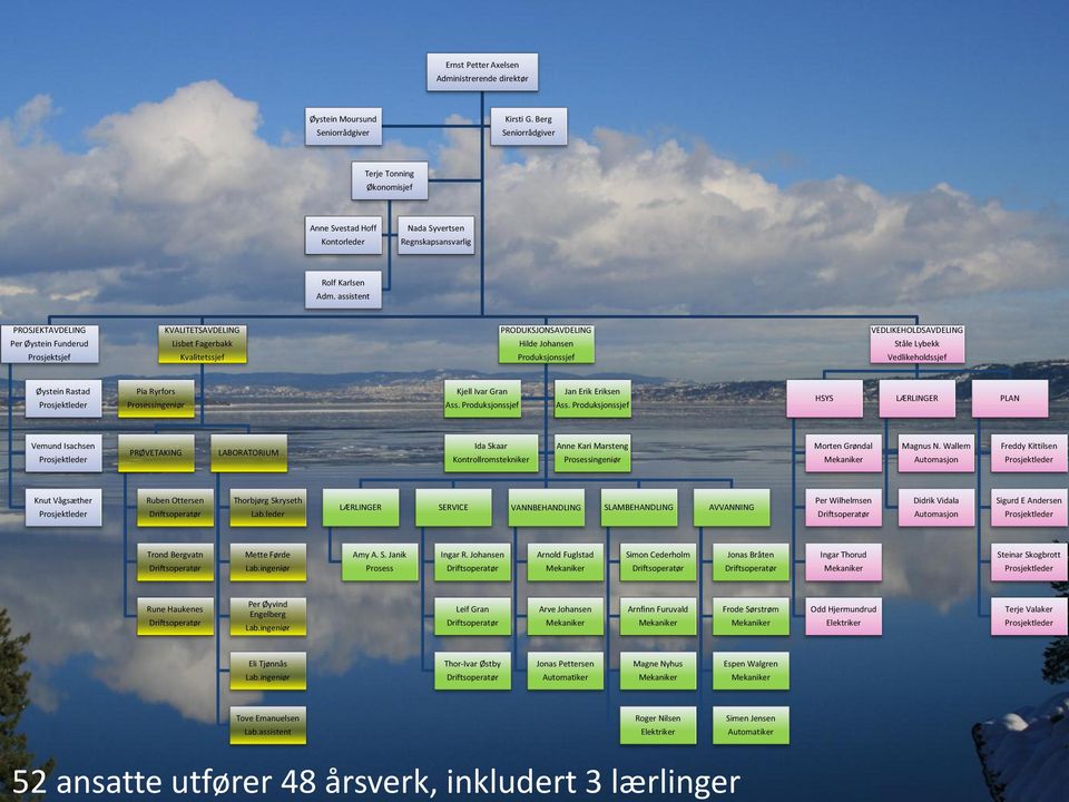 assistent PROSJEKTAVDELING Per Øystein Funderud Prosjektsjef KVALITETSAVDELING Lisbet Fagerbakk Kvalitetssjef PRODUKSJONSAVDELING Hilde Johansen Produksjonssjef VEDLIKEHOLDSAVDELING Ståle Lybekk
