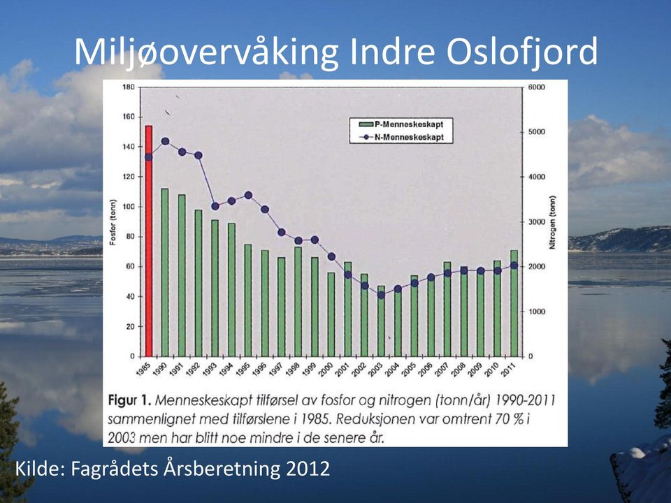 Kilde: Fagrådets