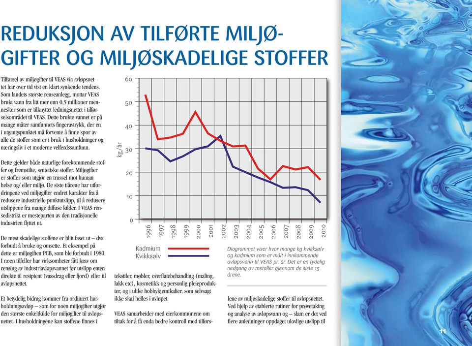 Dette brukte vannet er på mange måter samfunnets fingeravtrykk, der en i utgangspunktet må forvente å finne spor av alle de stoffer som er i bruk i husholdninger og næringsliv i et moderne