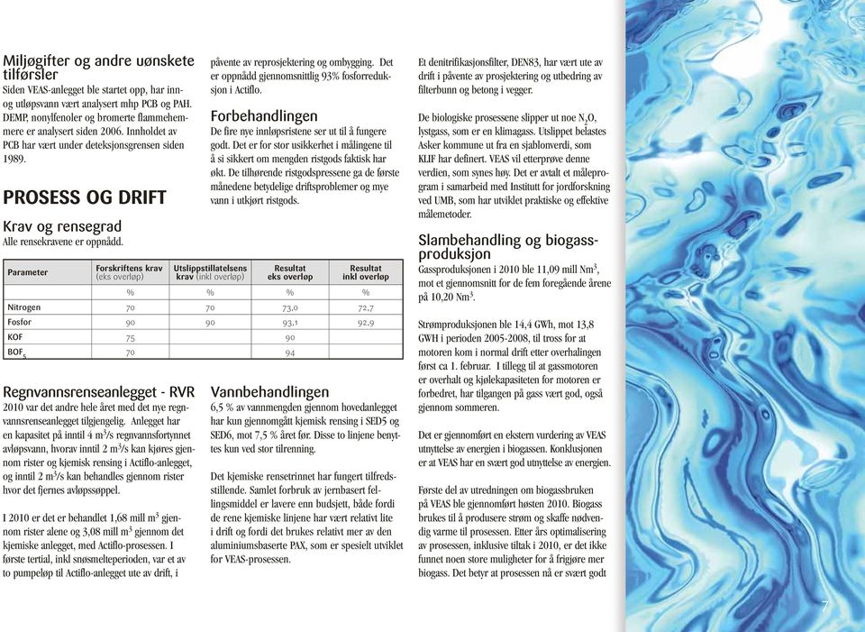 Parameter Forskriftens krav (eks overløp) Utslippstillatelsens krav (inkl overløp) Resultat eks overløp Resultat inkl overløp % % % % Nitrogen 7 7 73, 72,7 Fosfor 9 9 93,1 92,9 KOF 75 9 BOF 5 7 94