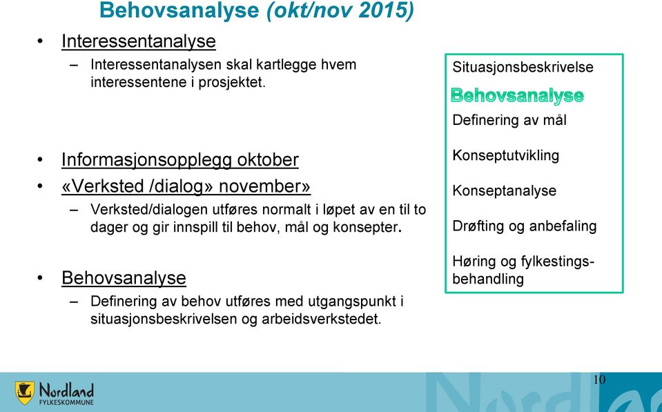 normalt i løpet av en til to dager og gir innspill til behov, mål og konsepter.