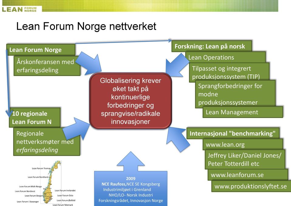 NHO/LO- Norsk Industri Forskningsrådet, Innovasjon Norge Forskning: Lean på norsk Lean Operations Tilpasset og integrert produksjonssystem (TI)