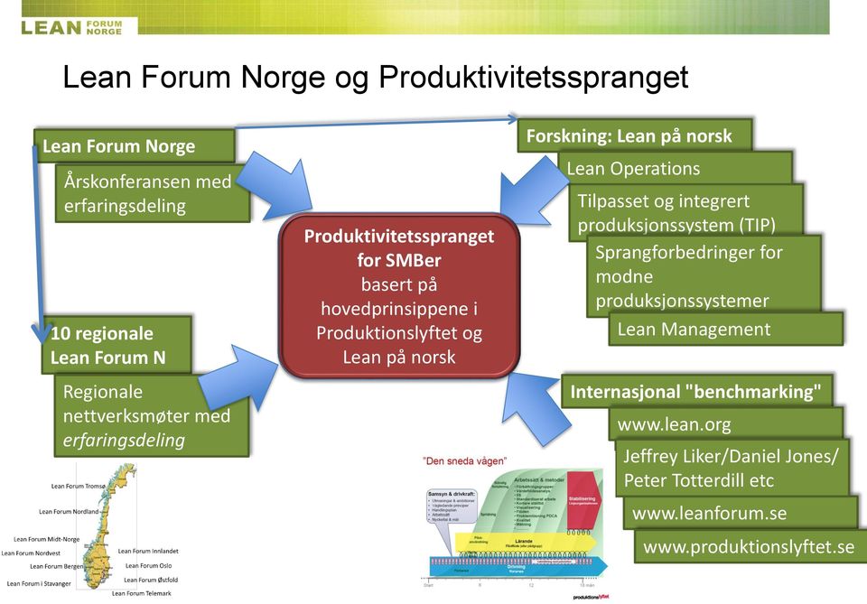 Forskning: Lean på norsk Lean Operations Tilpasset og integrert produksjonssystem (TI) Sprangforbedringer for modne produksjonssystemer