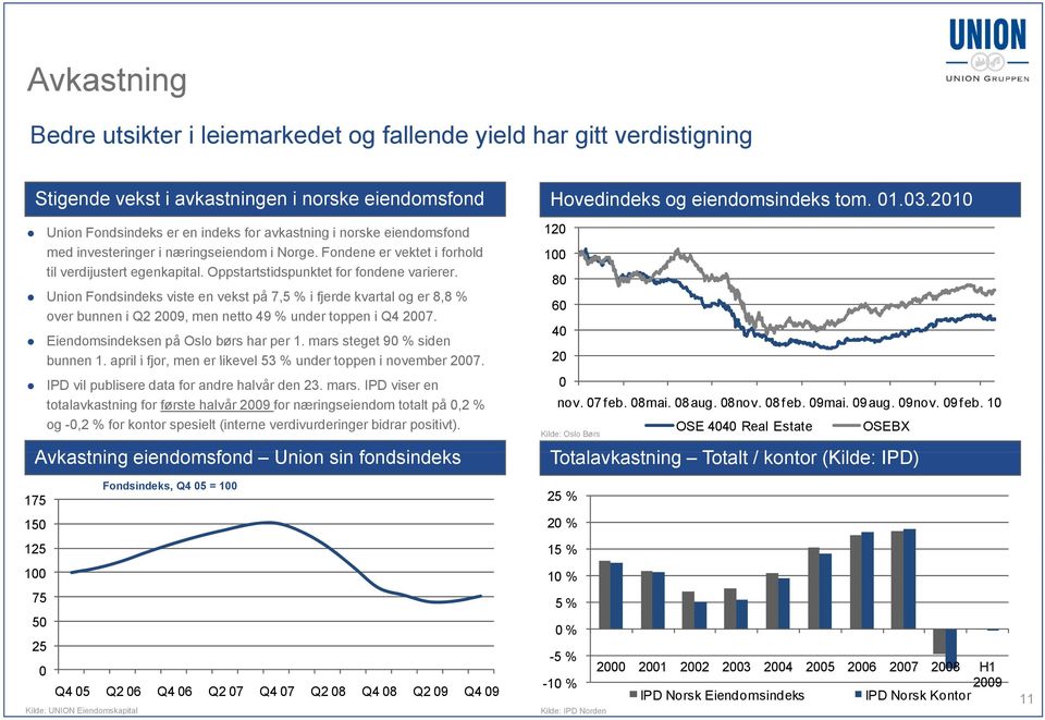 Oppstartstidspunktet t tid t for fondene varierer. 12 1 8 Union Fondsindeks viste en vekst på 7,5 % i fjerde kvartal og er 8,8 % over bunnen i Q2 29, men netto 49 % under toppen i Q4 27.