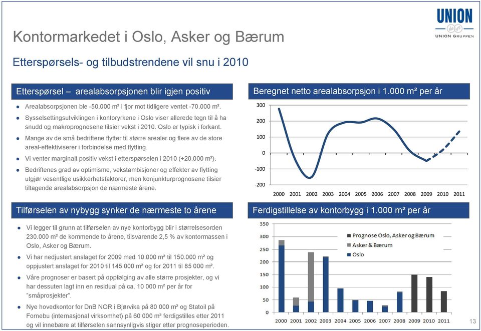 Mange av de små bedriftene flytter til større arealer og flere av de store areal-effektiviserer i forbindelse med flytting. Vi venter marginalt positiv vekst i etterspørselen i 21 (+2. m²).