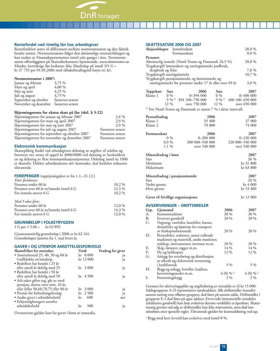 skatteetaten.no. Mindre, kortsiktige lån beskattes ikke (lånebeløp på inntil 3/5 G = kr 37 735 per 01.05.2006 med tilbakebetalingstid høyst ett år).