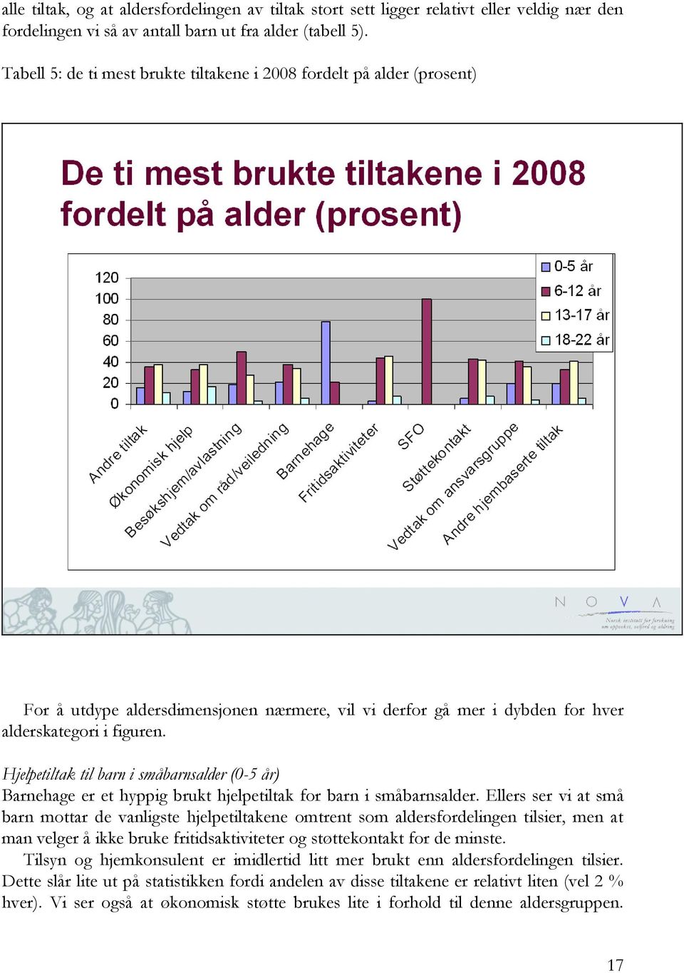 Hjelpetiltak til barn i småbarnsalder (0-5 år) Barnehage er et hyppig brukt hjelpetiltak for barn i småbarnsalder.