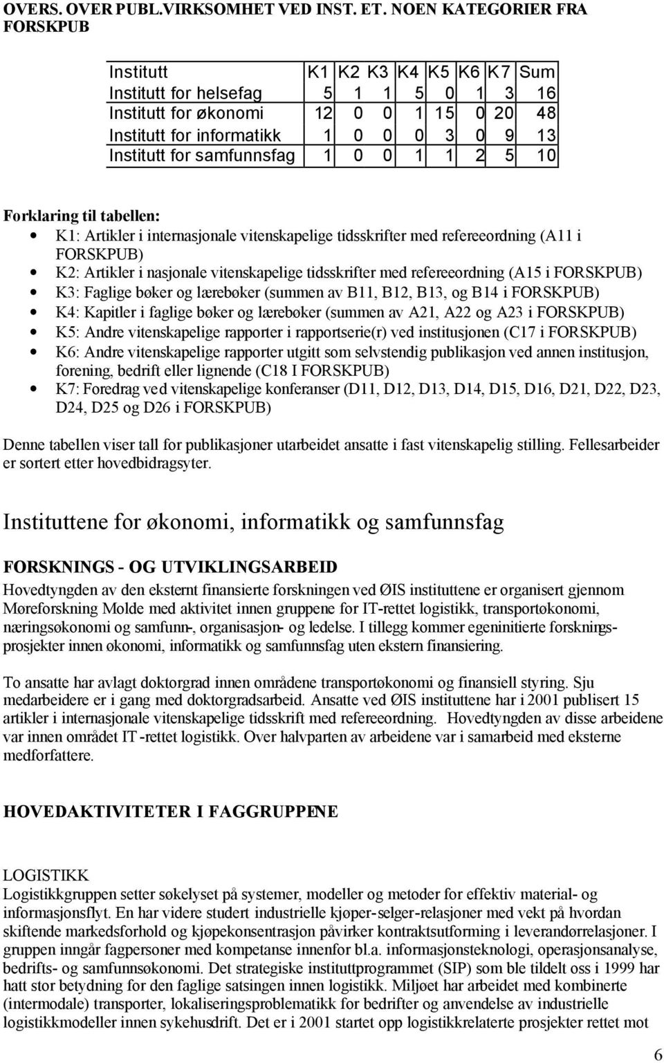 for samfunnsfag 1 0 0 1 1 2 5 10 Forklaring til tabellen: K1: Artikler i internasjonale vitenskapelige tidsskrifter med refereeordning (A11 i FORSKPUB) K2: Artikler i nasjonale vitenskapelige