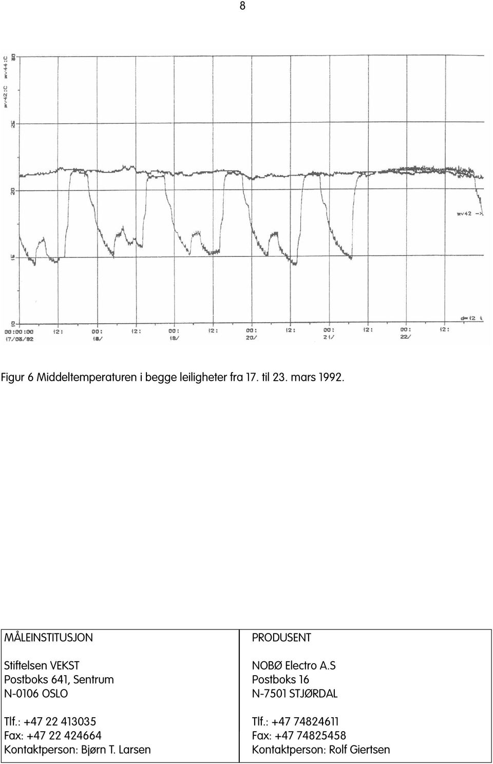 : +47 22 413035 Fax: +47 22 424664 Kontaktperson: Bjørn T.