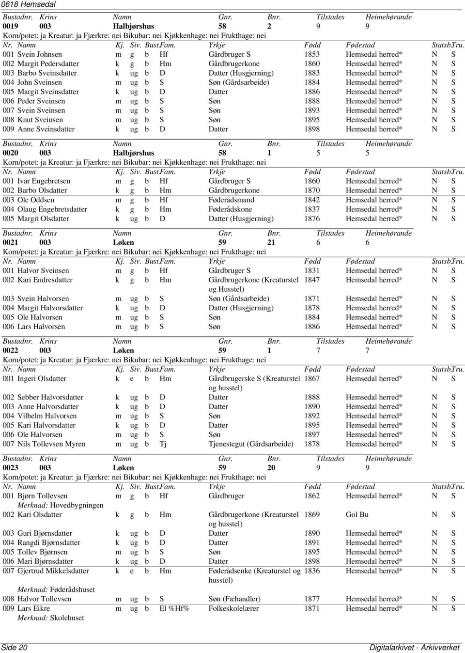 Hemsedal N S 007 Svein Sveinsen m ug b S Søn 1893 Hemsedal N S 008 Knut Sveinsen m ug b S Søn 1895 Hemsedal N S 009 Anne Sveinsdatter k ug b D Datter 1898 Hemsedal N S 0020 003 Halbjørshus 58 1 5 5