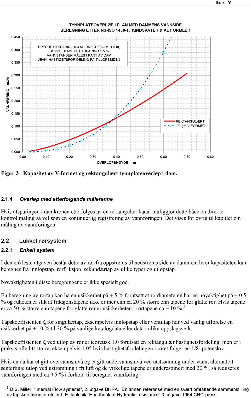 70 0.80 OVERLØPSHØYDE m Figur 3 Kapasitet av V-formet og rektangulært tynnplateoverløp i dam. 2.1.