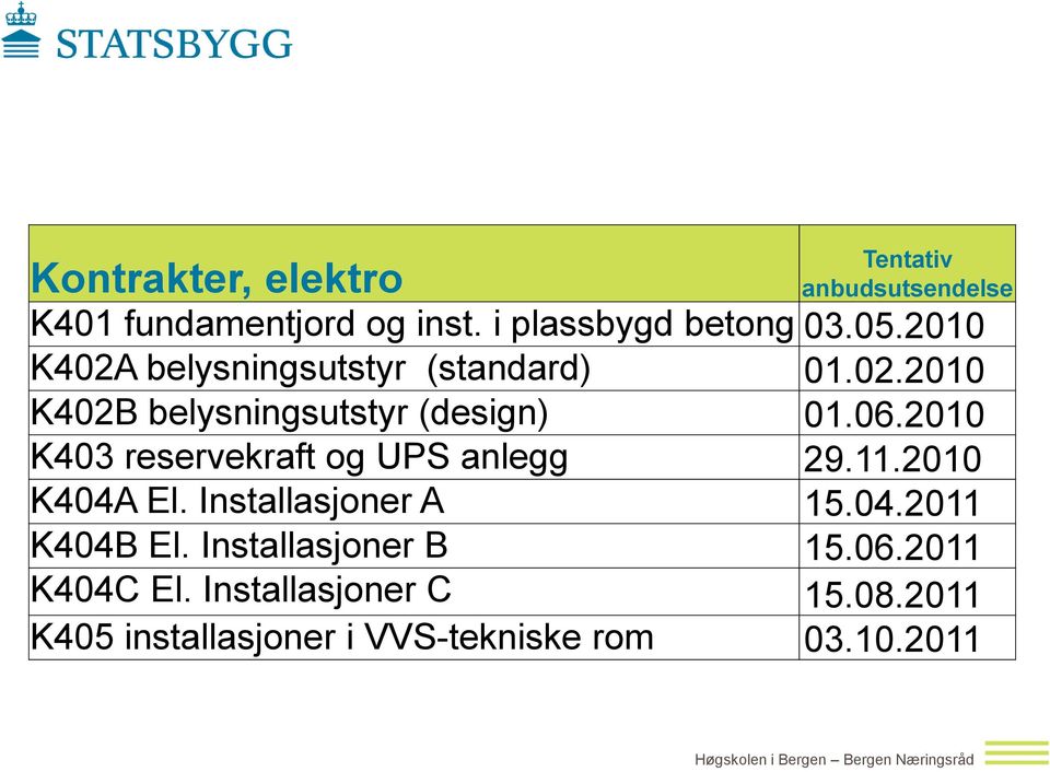 2010 K403 reservekraft og UPS anlegg 29.11.2010 K404A El. Installasjoner A 15.04.2011 K404B El.