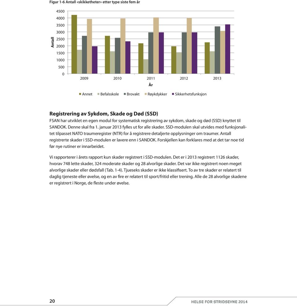 januar 2013 fylles ut for alle skader. SSD-modulen skal utvides med funksjonalitet tilpasset NATO traumeregister (NTR) for å registrere detaljerte opplysninger om traumer.