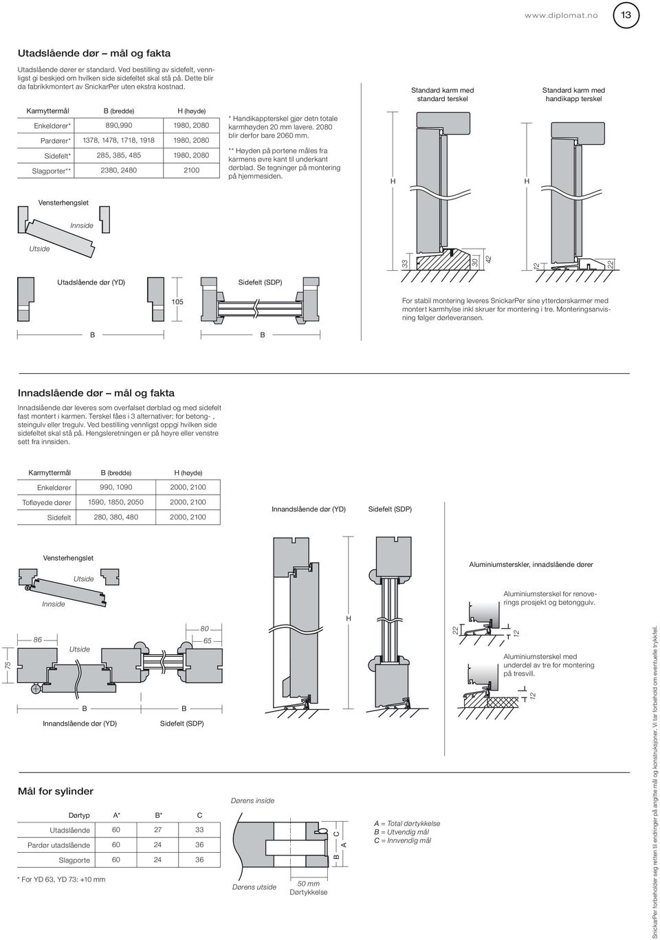 Standard karm med standard terskel Standard karm med handikapp terskel Karmyttermål B (bredde) H (høyde) Enkeldører* 890,990 1980, 2080 Pardører* 1378, 1478, 1718, 1918 1980, 2080 Sidefelt* 285, 385,