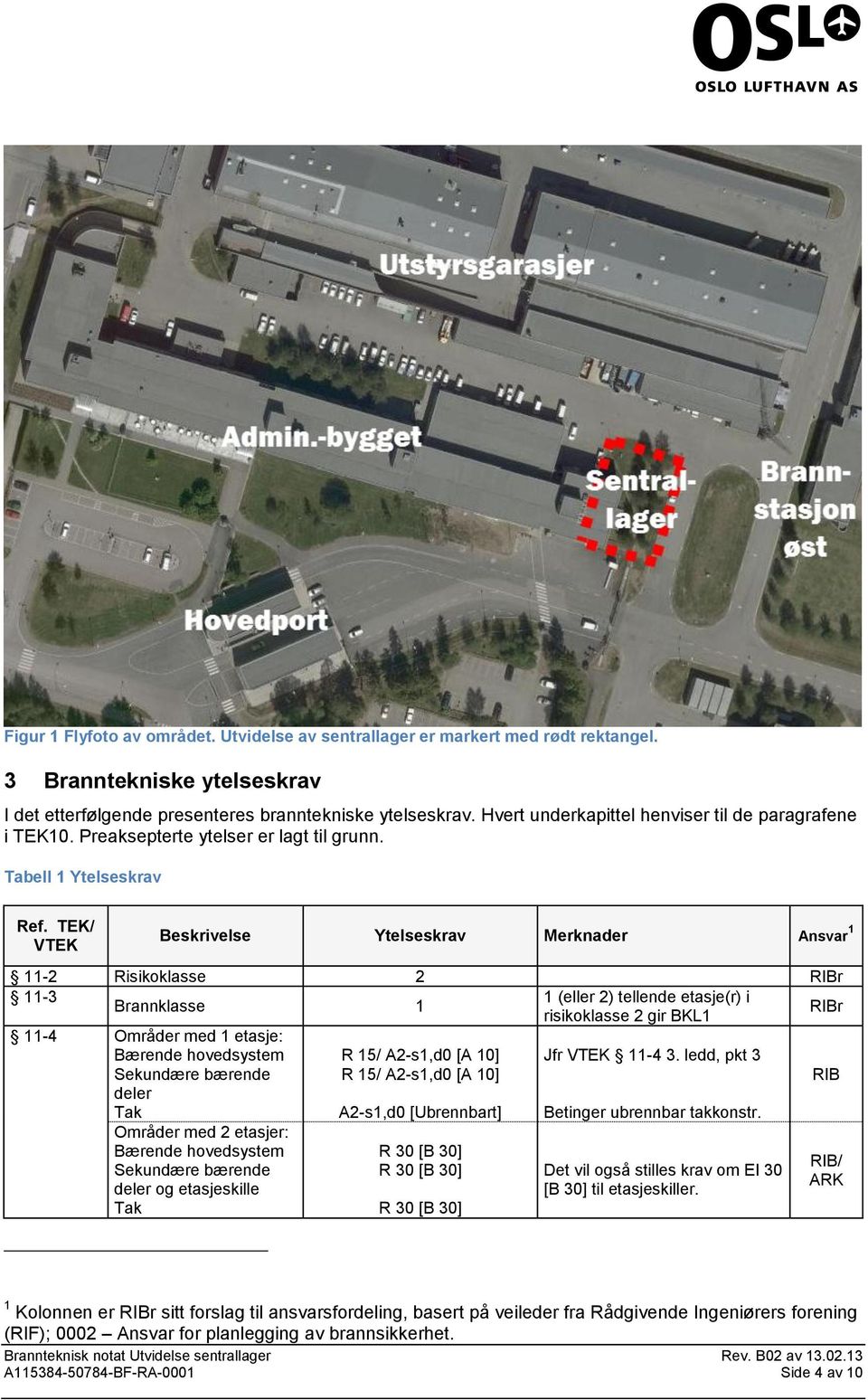 TEK/ VTEK Beskrivelse Ytelseskrav Merknader Ansvar 1 11-2 Risikoklasse 2 RIBr 11-3 1 (eller 2) tellende etasje(r) i Brannklasse 1 RIBr risikoklasse 2 gir BKL1 11-4 Områder med 1 etasje: Bærende