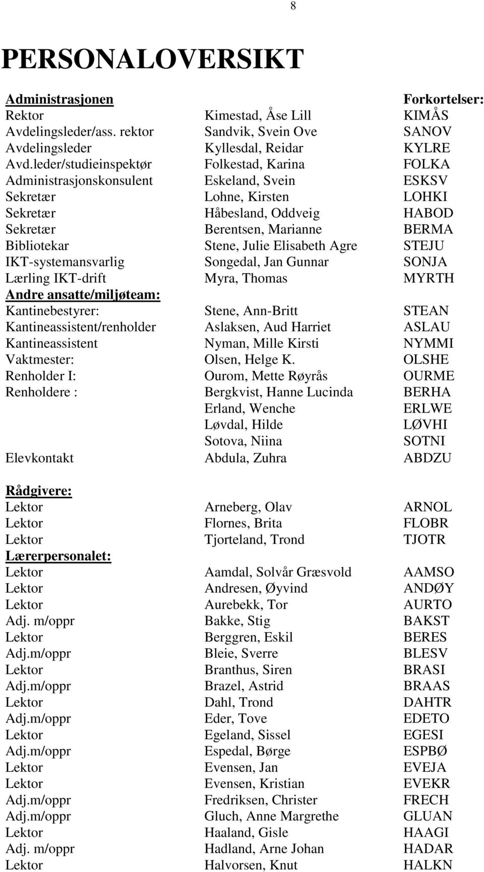 Bibliotekar Stene, Julie Elisabeth Agre STEJU IKT-systemansvarlig Lærling IKT-drift Songedal, Jan Gunnar Myra, Thomas SONJA MYRTH Andre ansatte/miljøteam: Kantinebestyrer: Stene, Ann-Britt STEAN