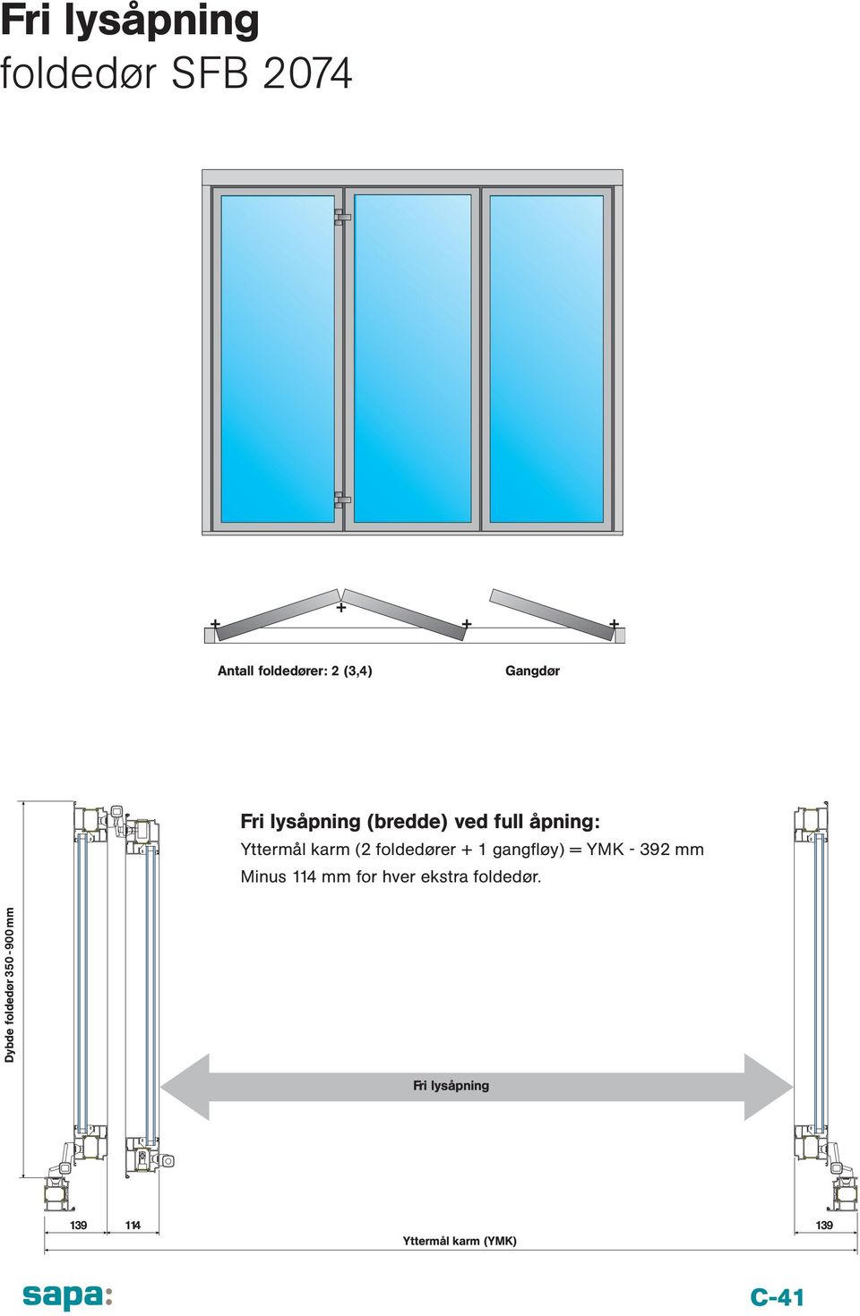 1 gangfløy) = YMK - 392 mm Minus 114 mm for hver ekstra foldedør.