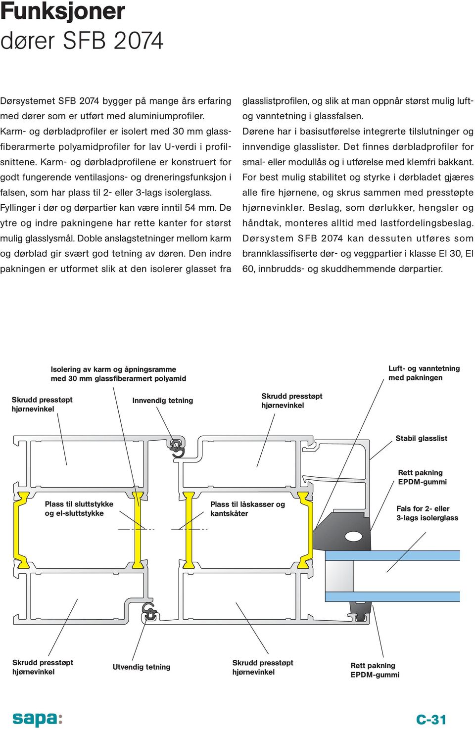 Karm- og dørbladprofilene er konstruert for godt fungerende ventilasjons- og dreneringsfunksjon i falsen, som har plass til 2- eller 3-lags isolerglass.