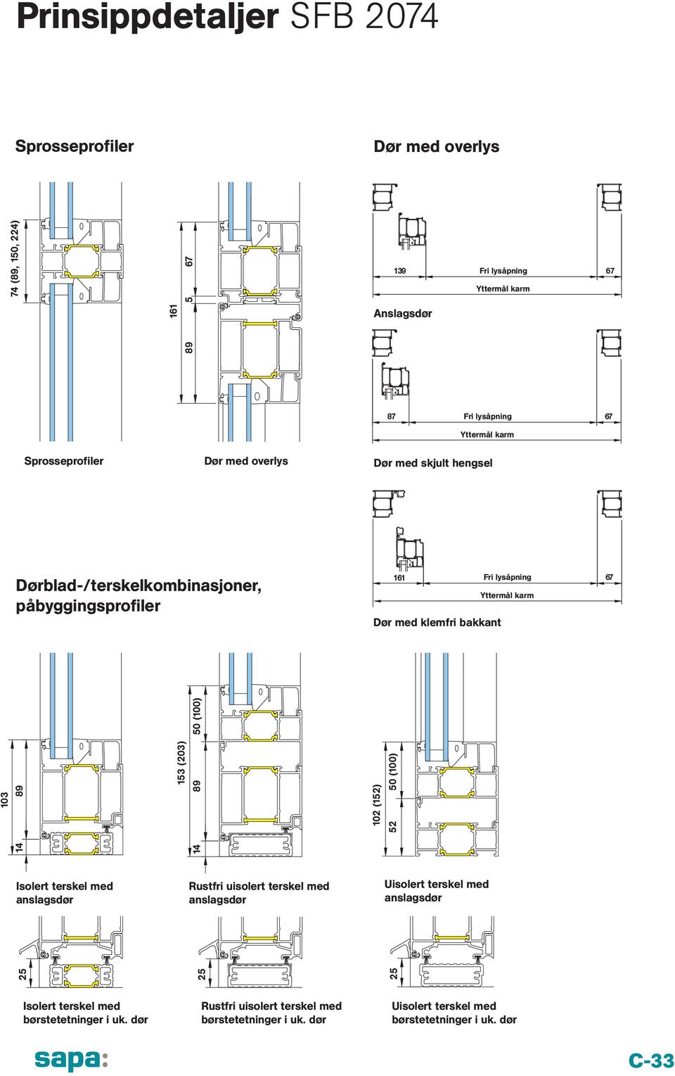 (100) 102 (152) 52 50 (100) Isolert terskel med anslagsdør Rustfri uisolert terskel med anslagsdør Uisolert terskel med anslagsdør 25 25 25 Dør med klemfri bakkant