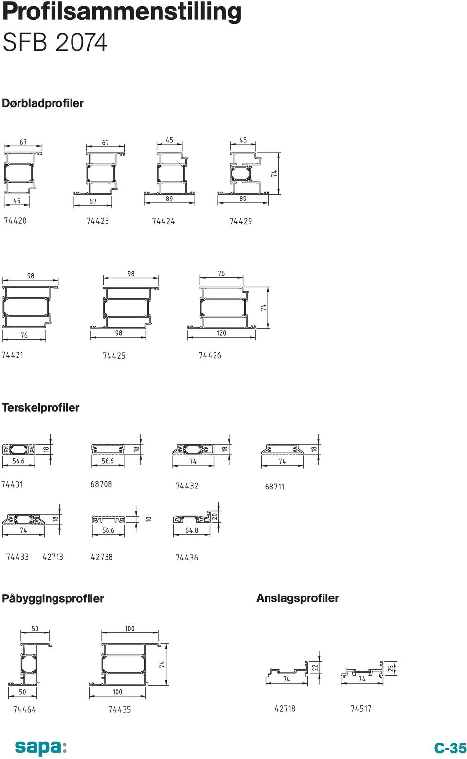 Terskelprofiler