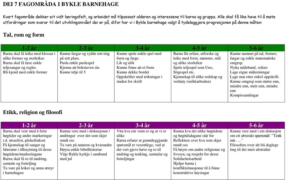 2-3 år 3-4 år 4-5 år 5-6 år Barna skal få leika med klossar i ulike former og storleikar. Barna skal få lære enkle teljesangar og regler.