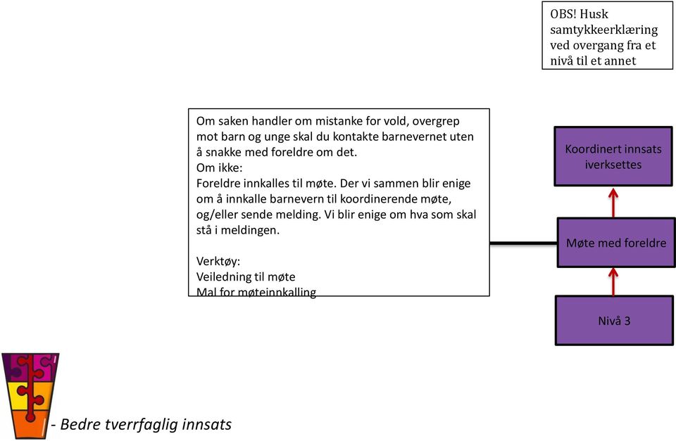 Der vi sammen blir enige om å innkalle barnevern til koordinerende, og/eller sende melding.