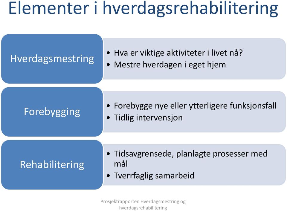 eller ytterligere funksjonsfall Tidlig intervensjon